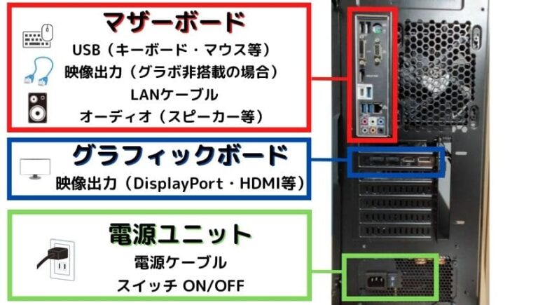 ゲーミングPCの各種ケーブル繋げ方|映像出力には注意! - がじぇけん